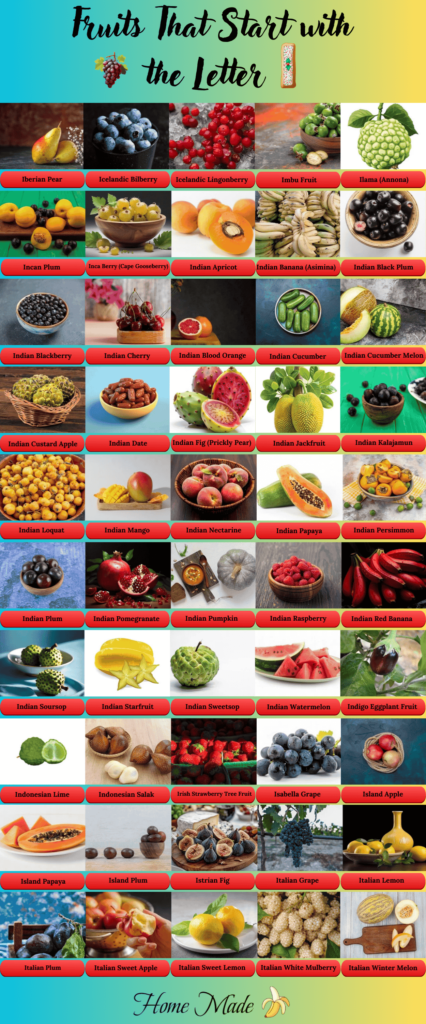 fruits that start with i - Article 3